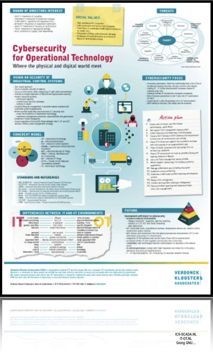 Poster about Cybersecurity for Industrial Automation / Operational Technology